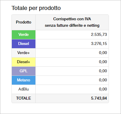 invio telematico corrispettivi carburante